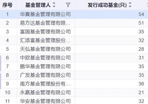华夏理财规模增长_华夏理财投销一体化模式_华夏理财产品 能提前