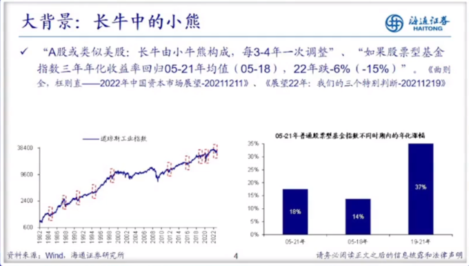 估值跌回4月底_A股底部区域_股票市场指数