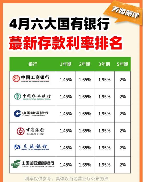 银行理财产品规模增长 国有四大行理财子公司 资管规模利润排名_平安哪个产品是理财的