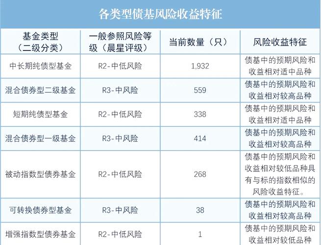 固定收益类资产风险分类标准_理财计划分类_保险资产风险五级分类指引