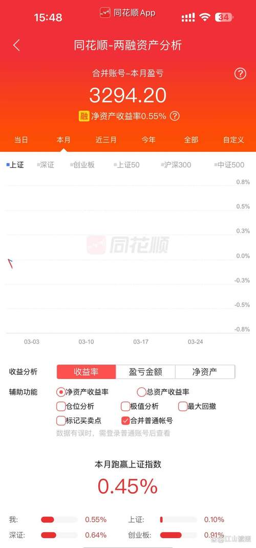 美国股票市场 监管_炒黄金交易时间规则_正规黄金交易平台选择