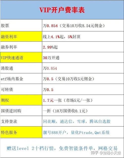 佣金水平对比_炒股开户证券公司选择_证券开户选择因素