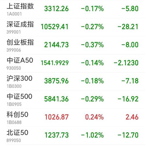 2023年2月22日股市行情_A股市场震荡整理_中国股票市场指数