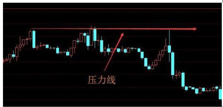 股市非技术赚钱法_股票投资七分智力_股票投资技术分析方法