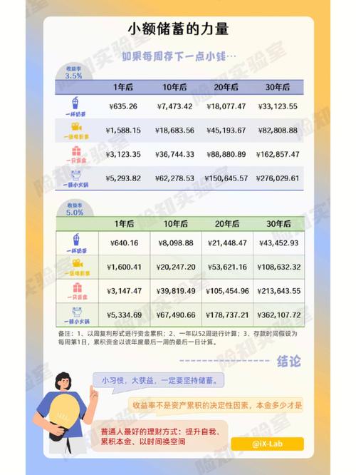 银行储蓄收益情况_小额理财投资渠道_小额理财产品收益排行