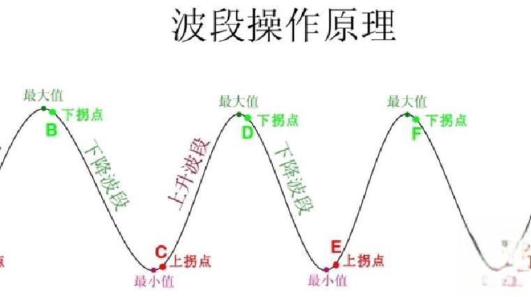周末股市操作策略_股票投资技术分析方法_投资目标确定方法