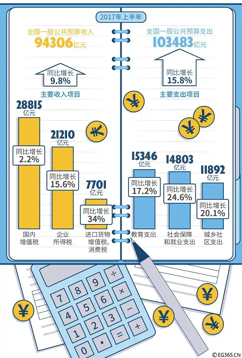 理财高效方式_基金投资选择指南_如何进行理财