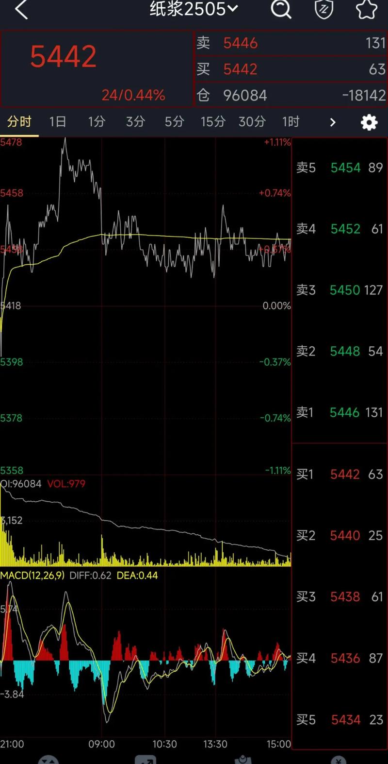 期货配资监管_黑色系期货涨幅_配资在线论坛