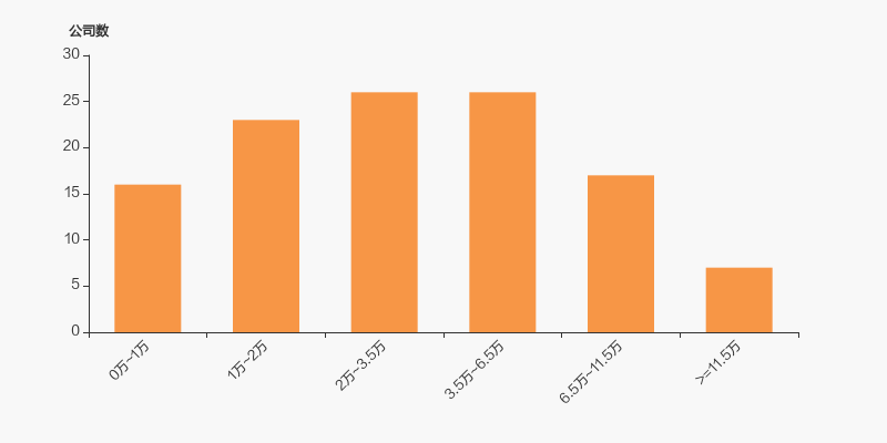 天邦食品股东户数变化_天邦食品户均流通市值分析_天邦理财