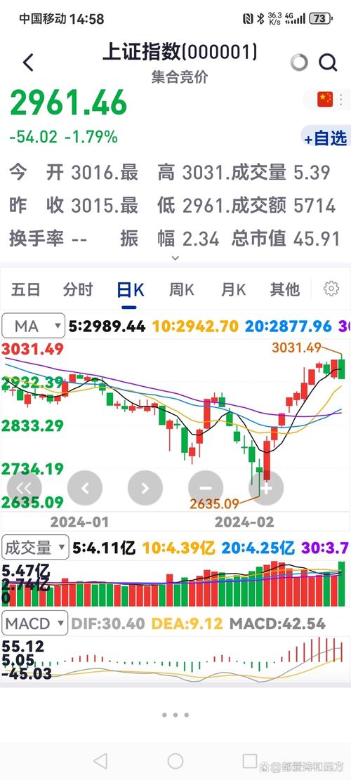 中国股票市场指数_沪深两市大幅调整_美联储加息节奏加快