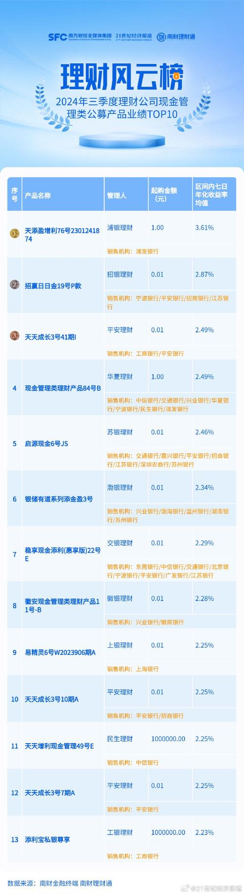 蚂蚁金服余额宝_可靠理财平台排行榜_最高收益的理财平台