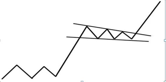 K线形态多空力量对比_股票投资技术分析方法_K线四大要素分析