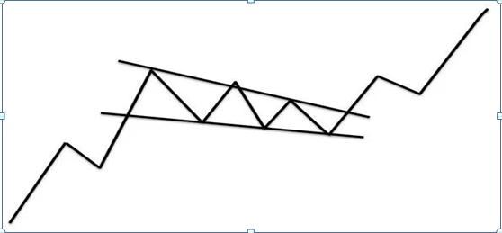 K线四大要素分析_K线形态多空力量对比_股票投资技术分析方法