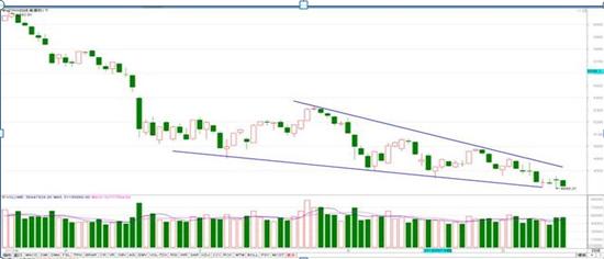 股票投资技术分析方法_K线形态多空力量对比_K线四大要素分析