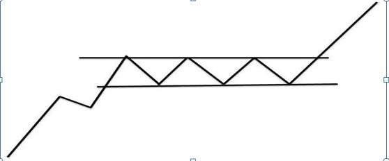 股票投资技术分析方法_K线四大要素分析_K线形态多空力量对比
