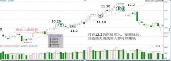 K线形态多空力量对比_K线四大要素分析_股票投资技术分析方法