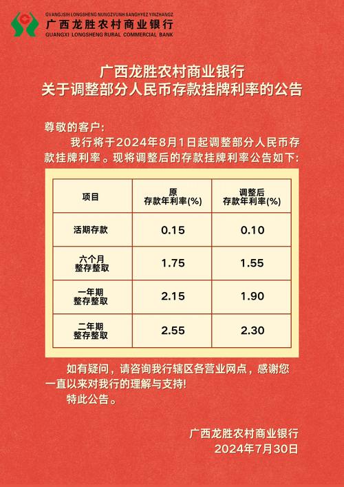 银行理财市场比价效应_招行日日盈理财产品怎么样_银行理财产品利率下调