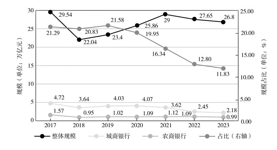 中小银行理财子公司牌照申请困难_中小银行资管业务转型代销路径_理财公司