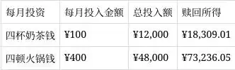 基金定投入门指南_第一次领工资就该知道的理财常识·基金篇_基金定投适合新手吗