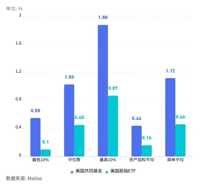 主动基金与ETF投资选择_股票市场指数_基民投资行为转变分析