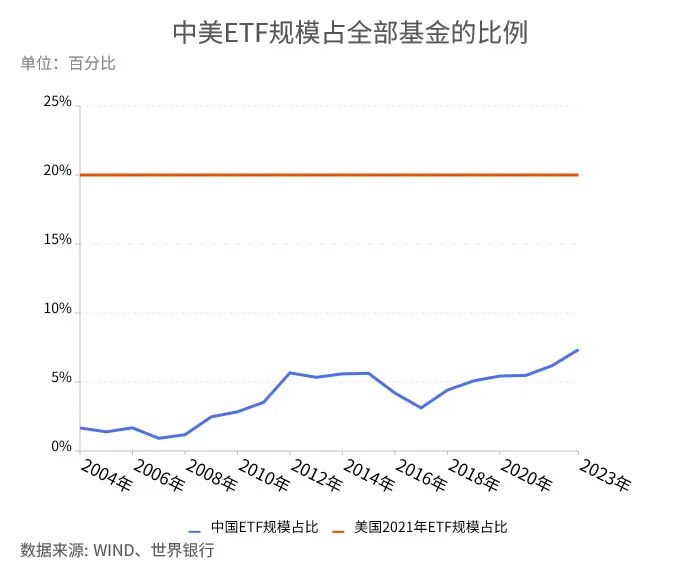 主动基金与ETF投资选择_股票市场指数_基民投资行为转变分析