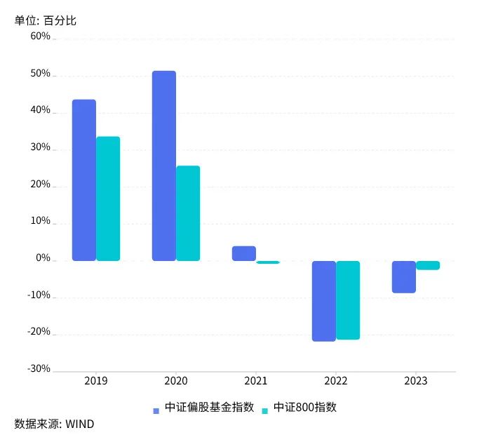 股票市场指数_主动基金与ETF投资选择_基民投资行为转变分析