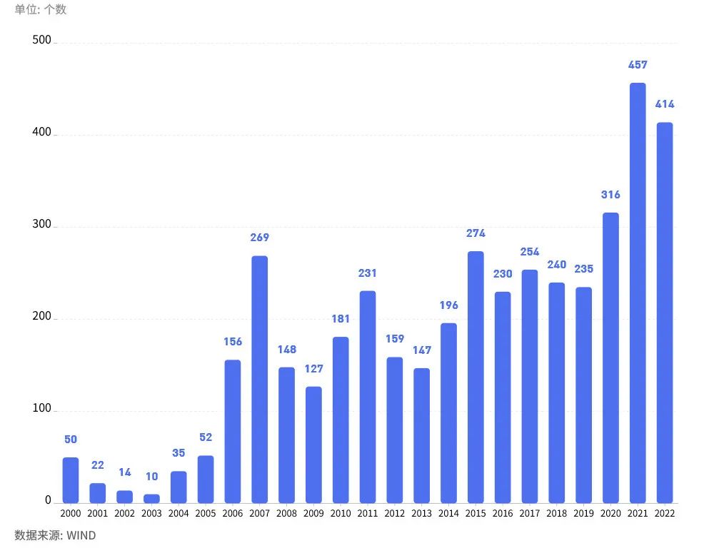 股票市场指数_基民投资行为转变分析_主动基金与ETF投资选择