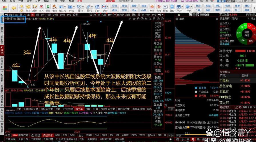 合规资质齐全配资平台_天津最专业的股票配资公司_股票配资公司选择