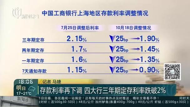 利率超过12的理财平台_10%利率银行存款产品_跨境理财通南向通存款