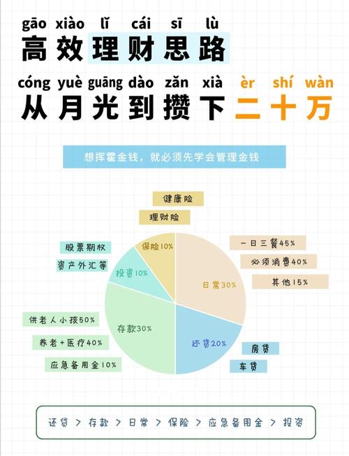 如何进行理财_52周存款挑战_告别月光族理财技巧