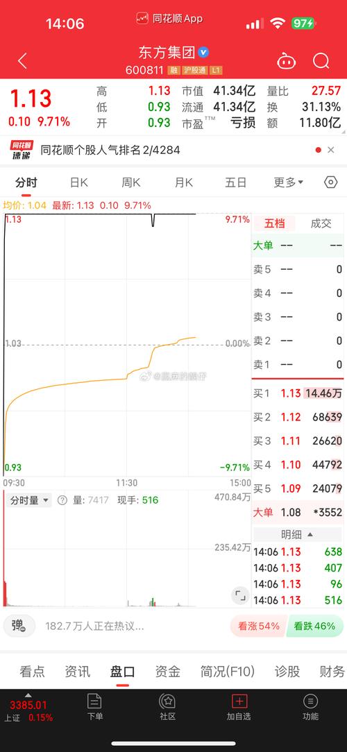 东方集团2018年股票期权激励计划公告_股票期权的行权价格是什么意思_东方集团股票期权激励计划行权价格调整