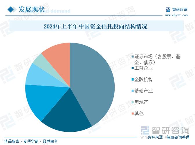 银行黄金理财产品_资金信托行业竞争格局分析_中国资金信托行业转型趋势