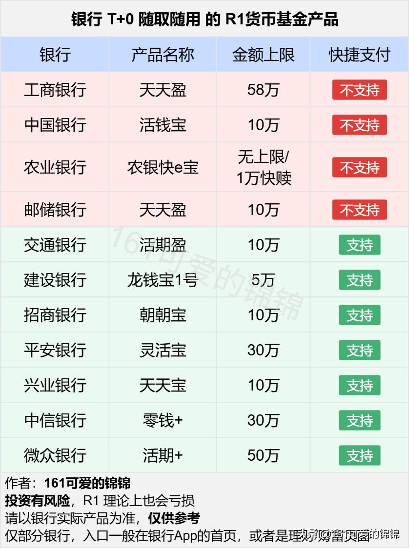 银行活期理财替代品_招商银行朝朝宝_比较靠谱的理财app