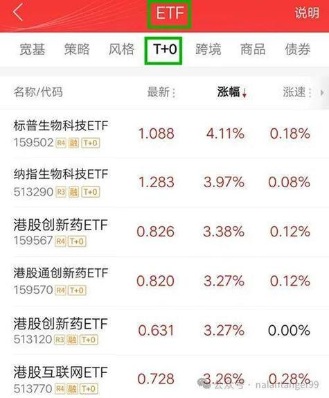 低风险投资理财方法_第一次领工资就该知道的理财常识·基金篇_年薪十万如何理财