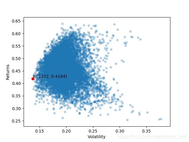 模拟股票投资组合分析报告豆丁网_股票投资组合构建_投资组合优化