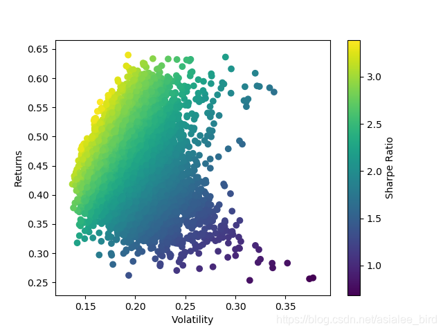 模拟股票投资组合分析报告豆丁网_股票投资组合构建_投资组合优化