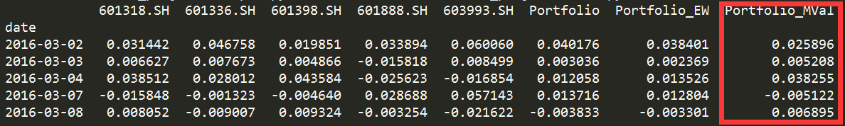 投资组合优化_股票投资组合构建_模拟股票投资组合分析报告豆丁网