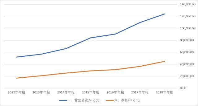 色选机与牙科CT技术_美亚光电理财产品收益_美亚光电营收增长