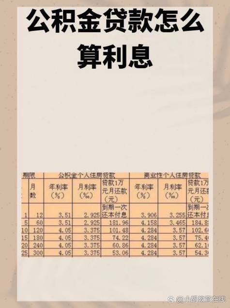 泉州公积金贷款额度_泉州公积金贷款利率_泉州贷款