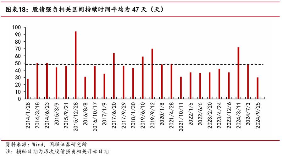 股票策略信托产品收益_中国股票市场基本知识及投资策略_7月股市债市表现