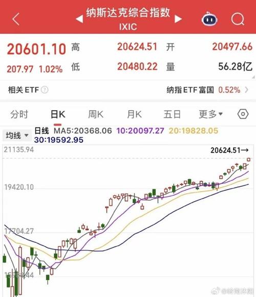 末日期权成交量占比超60%_美股股票期权对冲_散户主导美股市场