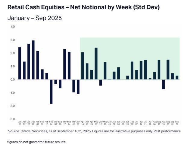 末日期权成交量占比超60%_散户主导美股市场_美股股票期权对冲