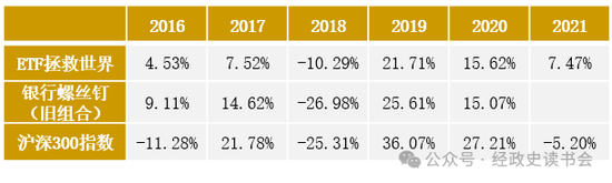 投顾组合业绩分析_股票投资入门书籍_投资顾问组合对比