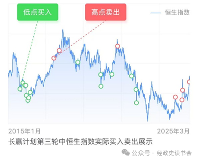 投顾组合业绩分析_股票投资入门书籍_投资顾问组合对比