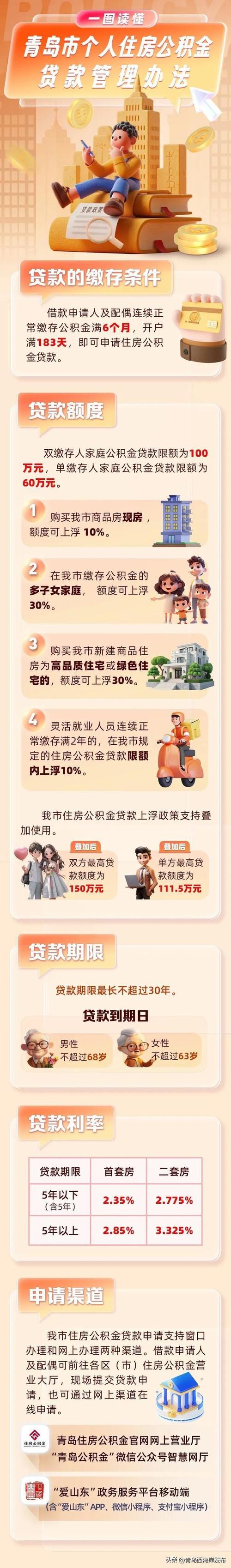 兵团住房公积金贷款等额本金业务_兵团住房公积金贷款缩期业务_公积金贷款等额本金计算器