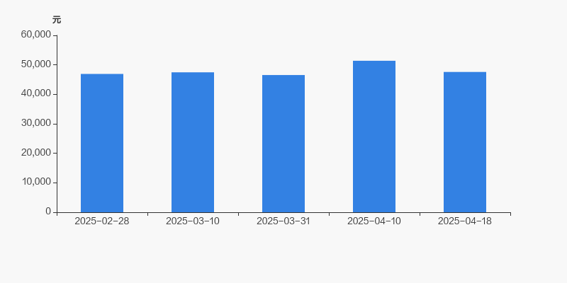 农林牧渔行业股东户数分布_平潭发展股东户数分析_平潭发展股票 什么公司