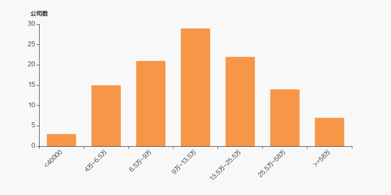 平潭发展股东户数分析_农林牧渔行业股东户数分布_平潭发展股票 什么公司
