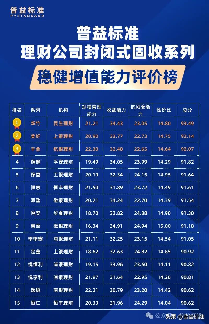 封闭式固收系列季度评价榜单_稳健理财产品_封闭式固收产品系列评价标准