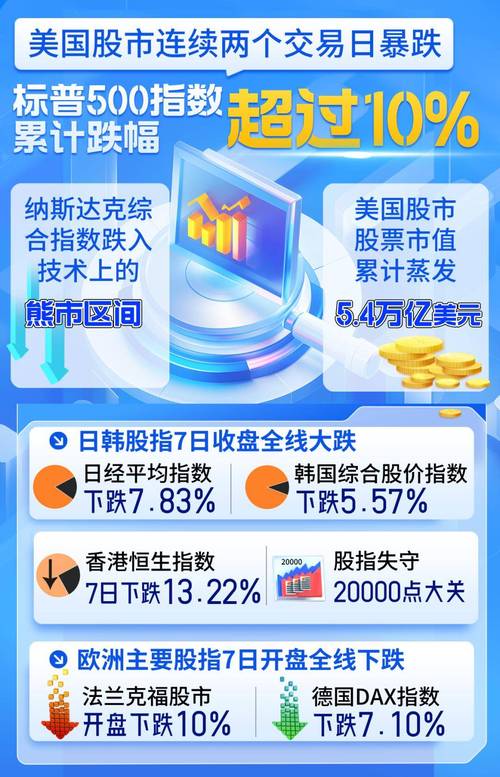 全球金融市场影响_美国关税政策_股票投资价值分析的意义