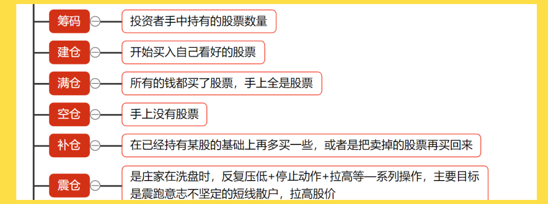 股票投资入门指南_股票投资入门_炒股基础知识大全